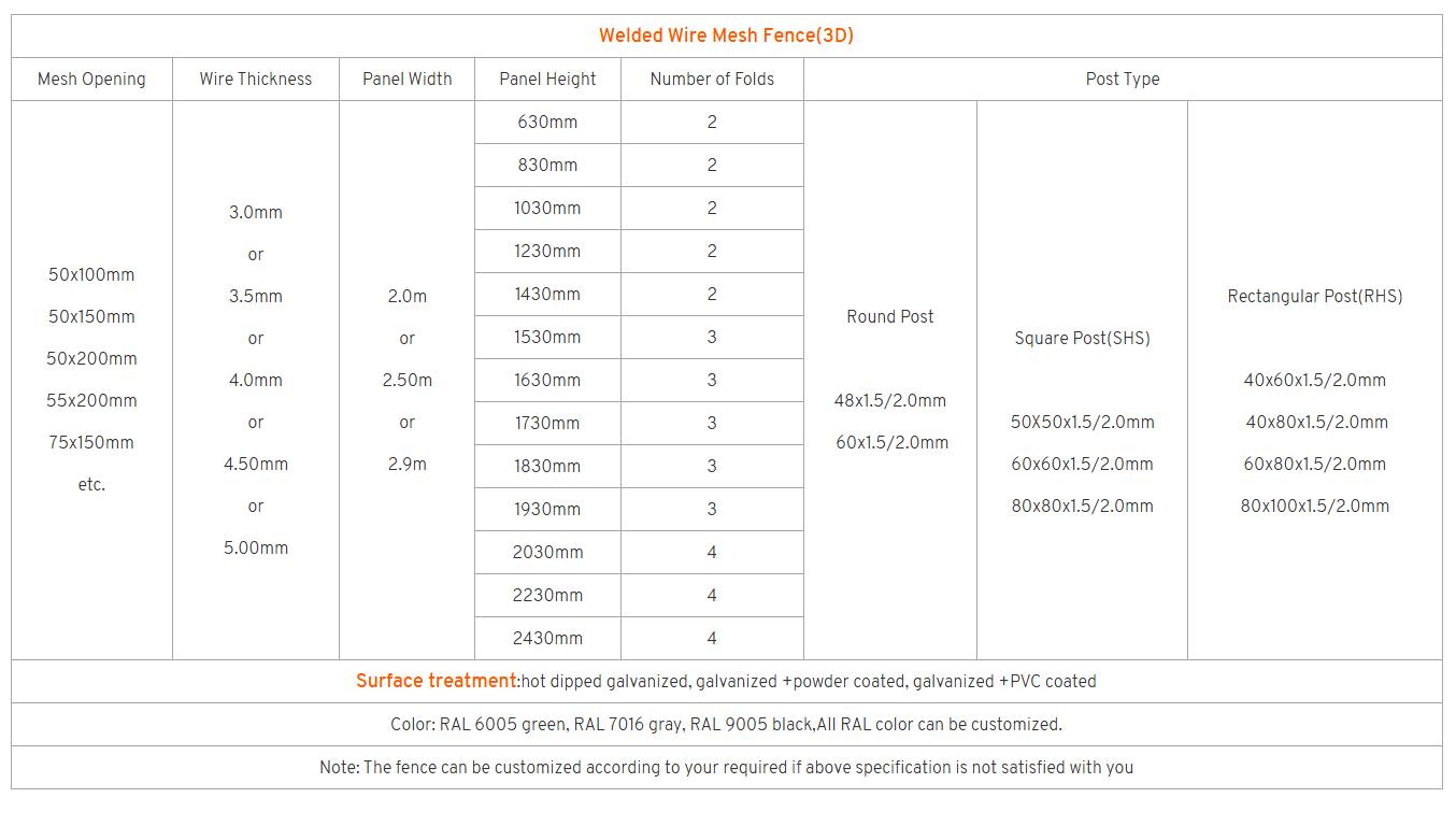 Welded Wire Mesh Fence(3D) specifications
